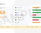 あなたのサイトを64項目で診断します SEO・AI検索対策・セキュリティなどを一括チェック イメージ2