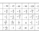 数学教えます 数学でお困りの方、僕にお任せください！！ イメージ1