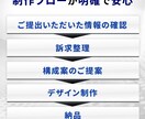 EC特化｜差別化をつくる商品説明画像を制作します 【構成＋コピー込】競合比較で選ばれる1枚を設計 イメージ3