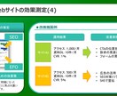 パワーポイント資料作成します 「結果」に繋げる資料作成をお手伝い！ イメージ4