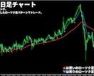 かんたんFXのローソク足トレード手法を公開します 天底でよく出現する8種類のローソク足パターンでトレード！ イメージ9