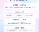 女性の心をつかむバナー・商品画像を制作します 女性に選ばれるWeb画像・バナーで集客アップをお手伝いします イメージ2