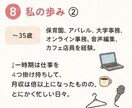 子ども自身に考えさせましょう！簡単に解決します 0歳〜12歳までの子育ての悩み、聴かせてください イメージ8