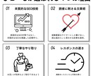 格安！SEO特化記事を現役ブロガーがガチ執筆します 個人ブログで稼ぎ独立した私が記事の質を保証！ イメージ4