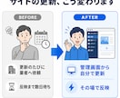 管理画面付きのWebサイトを構築します 自分で更新できる、WordPress級の管理画面つきサイト イメージ2