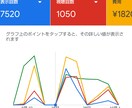 Google広告を使いこなす方法、解説します 実際の画面を資料に視聴回数増加から、視聴時間や登録者数まで! イメージ2