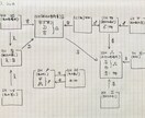 自分らしく生きたい方！一生使える人生の地図作ります 魂満たす人生にしたくないですか。なぜか納得、不思議な地図です イメージ4