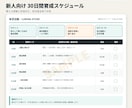 店舗向け新人30日育成マニュアルを作成します 教える順番と習得状況が見える仕組みを整えます イメージ4
