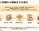 SNSで魅力を最大化します 「自分たちらしさ」を大切にしたSNS運用、始めてみませんか？ イメージ3