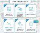 出品記念！20枠限定で特別価格の動画制作を承ります 絶対に後悔させない安心の制作保証！動画広告はお任せください！ イメージ2