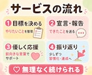 目標達成を2週間サポート☆優しく応援します 一人では続かない行動を優しく応援☆宣言と報告で継続をサポート イメージ4