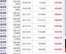 2025年の利益は700万円。株式投資相談乗ります 株式投資で利益を出すためのアドバイスが欲しい方へ イメージ8