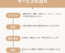 おしゃれ、シンプルなロゴ作成します お店や会社のロゴがほしい方に! イメージ2