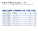 バラバラなExcelデータ、整形して集計表にします 日付も社名も書き方がバラバラのまま、送ってOKです イメージ3