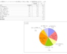 アンケートの単純集計・グラフ化・レポート代行します 紙の入力からクロス集計もお任せ！年間千件以上の実績で安心。 イメージ2
