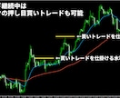 かんたんFXのブレイクアウト手法を公開します 相場の高値安値更新で仕掛ける手堅いトレード手法です イメージ9