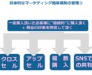 実践的でハンズオンなインスタ展開サポートを致します 運用・実績多数有しておりますプロがご協力させて頂きます。 イメージ9