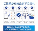 ロゴデザインを10案ご提案し理想形を一緒に探します 複数案から理想のロゴを一緒に探します イメージ2