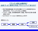 技術プレゼン資料の作成,ブラッシュアップ承ります 30年従事のベテラン技術者が伝わる資料を作成します! イメージ1