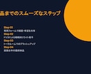 現役人事｜“面接官に刺さる”面接台本を添削します 【先着10名限定モニター】現役人事が３大質問を徹底添削 イメージ5
