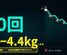 Geminiでダイエット習慣プロンプトを作ります 飲み会30回でも-4.4kg。Gemini設定代行 イメージ2