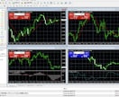 テクニカルトレードの裁量を教えます MT4の設定からこまかな疑問まで！ イメージ1