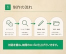 想いが伝わるロゴを制作致します ひとつのロゴに様々な意味を込める「マルチミーニング」で制作 イメージ2