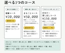 賃貸に出す進め方と管理会社選びを提案します 管理会社選びから入居者探しまで、元店長が提案します イメージ5