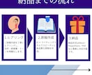 最短即日！LP・記事・資料の原稿作成を代行します プロ品質の原稿をスピーディに。AI活用で高精度 イメージ2