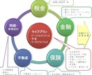 お金に関することならなんでもアドバイスします 知識を増やすだけで将来の資産は倍以上変わってきます！ イメージ1
