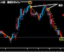 FXで専業しておりますデイレ－ドになります リニューアルいたしました、ゴールド専用です イメージ6