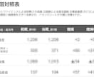 数字の意図を伝えましょう！決算説明資料を作成します 決算書だけ渡していませんか？経営の意図をビジュアル化します イメージ5