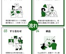 EC、せどり、ハンドメイド個人事業の経理代行します 記帳、業績分析など丸投げください！ イメージ6