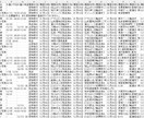 各社荷物状況の問い合せを一括で行います 伝票番号を手で1件ずつ入力する必要がなくなります！ イメージ7