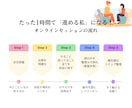 ゲーム感覚で、あなたの【目標達成】をサポートします 攻略法がわかれば、ゲームは簡単！どんどん行動が加速する！ イメージ7