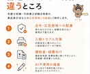 飲食店開業に必要なロゴ・チラシ等を一括制作します 開業前の“信用づくり”を、デザインでまとめて整えます。 イメージ4