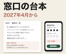 本人確認の改正の窓口台本を作ります 暗証番号の場面で、窓口が迷わないようにします イメージ1