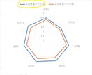 授業評価アンケート（大学・塾など）を改善します ２つの「しない」で授業技術向上！授業評価アンケートが改善！ イメージ2