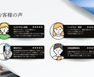 集客を最大化したLP制作致します 無料アフターフォロー付き！！成果を最大化するLP制作！ イメージ2