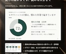 文字だらけのパワポを伝わる資料に清書します 研修・報告・手順書を10枚4,500円、話す台本つきで イメージ3