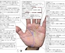 4,000円で隅々まで手相をみます ボリュームたっぷりの画像解説付きです。 イメージ1