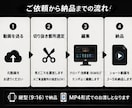 YouTubeショート動画編集をします ゲーム系や雑談系メインで編集行っておりました。 イメージ2