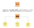 WEB記事→SNS配信の下書き設定を自働化します WEB記事をSlackに送信するだけで、下書き設定が可能に！ イメージ3