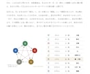 四柱推命であなたの人生の総合鑑定をします あなたの人生の詳細の流れが怖いくらいわかる イメージ3