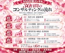 SNSの戦略・分析・改善を月額コンサルします 30日間SNS戦略支援｜最大2媒体・相談2回・分析レポート付 イメージ7