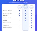 研修アンケートをAIで集計・分析します 新入社員〜管理職研修まで幅広く対応 イメージ4