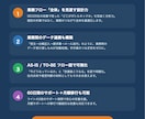 業務フロー全体をAIで自動化し一括構築します 受注→納品→請求まで、複数業務をAIで一括自動化 イメージ4