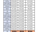 あなたのスマホ修理します 経験豊富で、多くの機種に対応できます イメージ2
