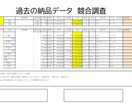 その不動産・住居にお客さんがつきそうか教えます 【不動産投資初心者・中級者向けサービス】全国どこでも可能！ イメージ9