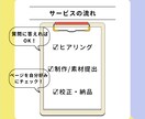 WordPressで寄り添うホームページ作成します 低価格でビジネスをカタチにするオリジナルホームページを作成！ イメージ3